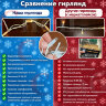 Гирлянда-нить "Стринг Лайт"  10 м Фиолетовая флеш/мерцание IP65